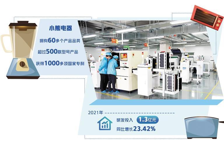 小熊電器 精研細(xì)分需求，以小家電撬動(dòng)大市場(chǎng)