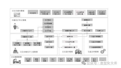PLM引領(lǐng)未來 構(gòu)建以PLM為核心的數(shù)字化工廠集成解決方案
